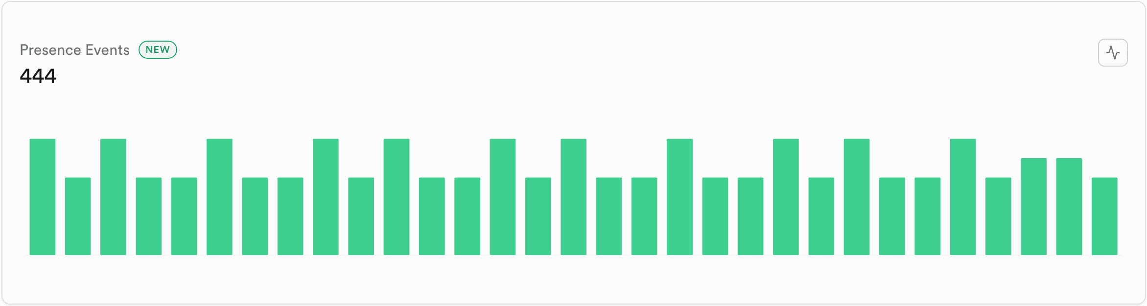 Rate of Channel Joins chart